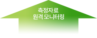 측정자료 원격 모니터링