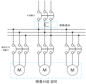 전류센서 - 배출시설 설비