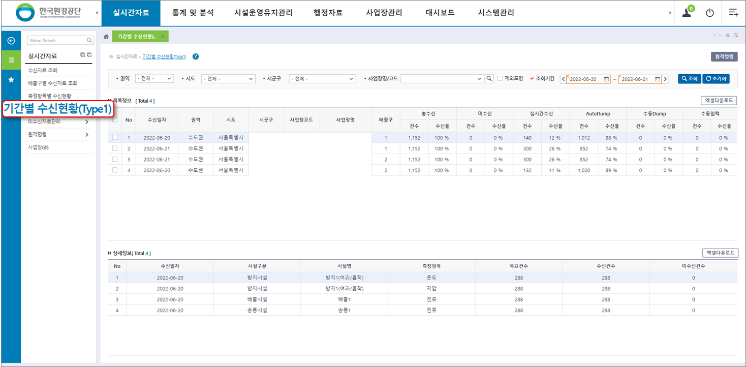 기간별수신현황 결과